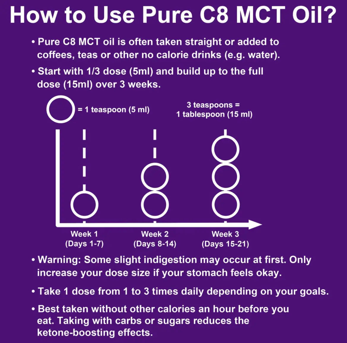 Ketosource Pure c8 99% Mct oil